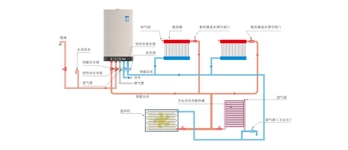 壁挂炉散热系统管式散热安装工程图